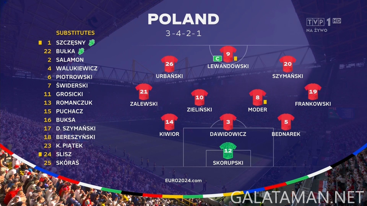[Image: 06-25-17-25-02-TVP-1-FHD-France-vs-Polan...14-251.jpg]