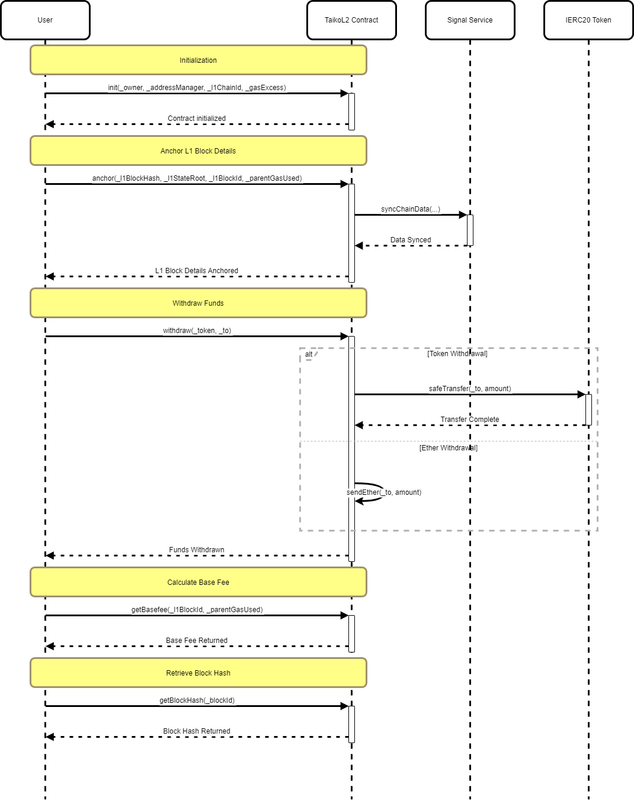 f4-seq-drawio-1.png