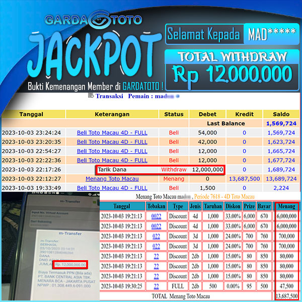 JACKPOT TOGEL PASARAN TOTOMACAU 4D 3D 2D RP 12.000.000,- LUNAS