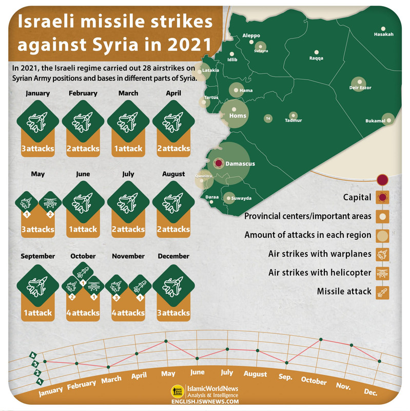 Israel-airstrikes-on-Syria-2021-EN-2-2045x2048.jpg