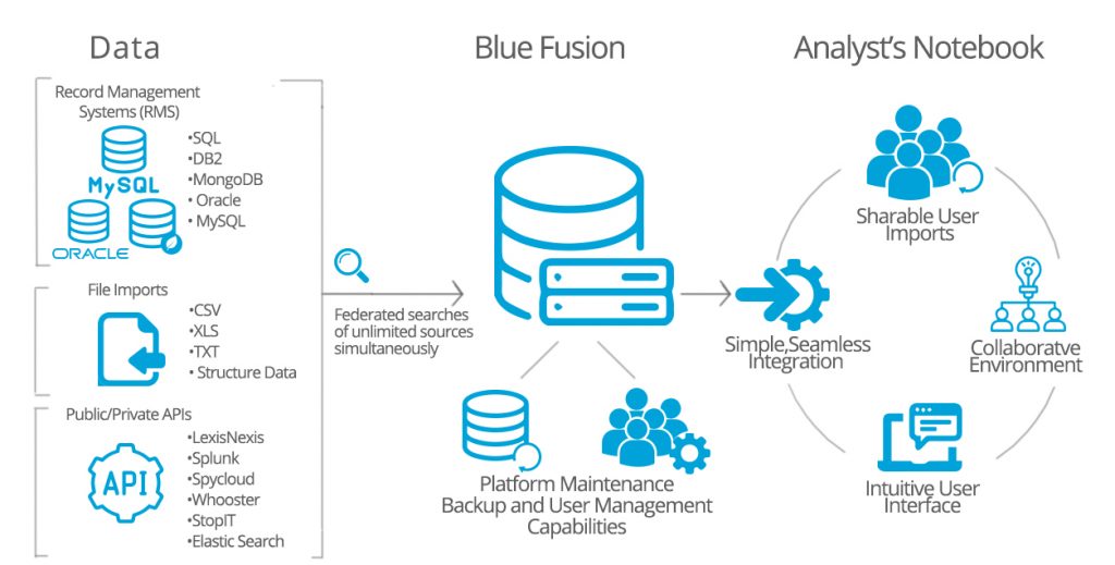 Databricks Lakehouse Pipeline
