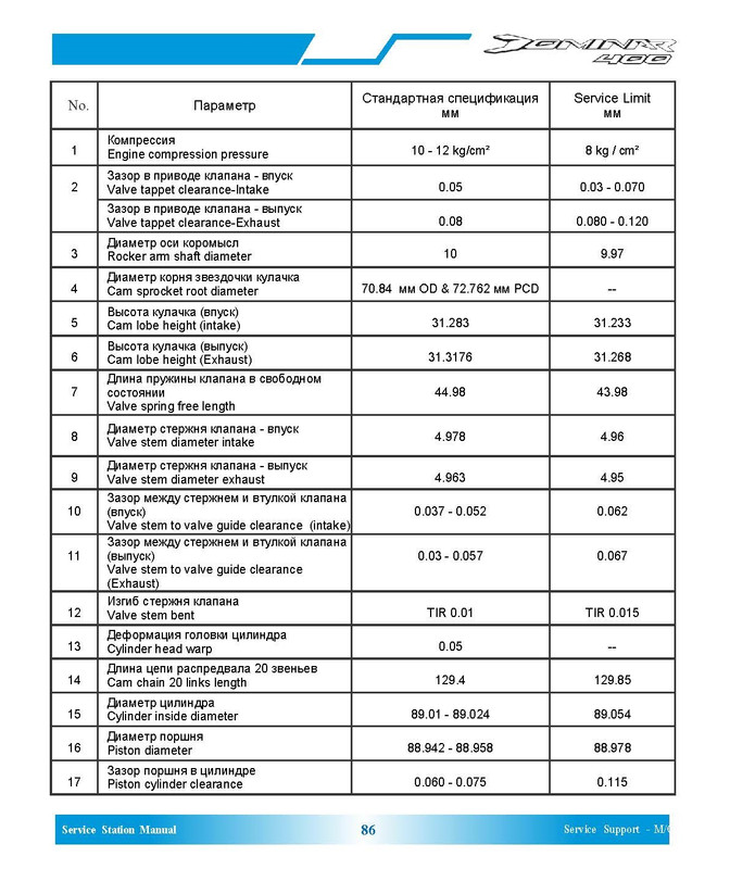 Параметры и моменты - Dominar 400_Страница_3