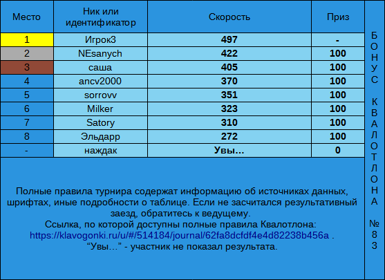 Бонус, Квалотлон №83