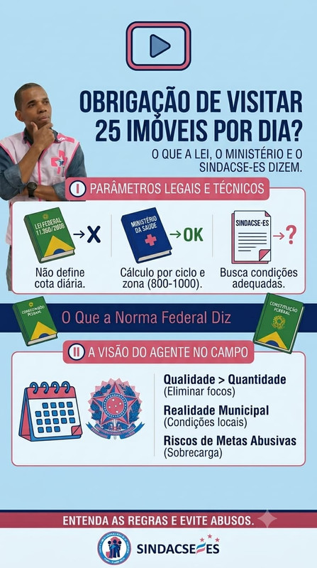 25 imóveis por dia: obrigação legal ou meta administrativa? Entenda o que dizem a Lei, o Ministério da Saúde e o SINDACSE-ES. 