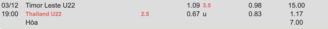 Tỷ lệ kèo U22 Timor Leste vs U22 Thái Lan