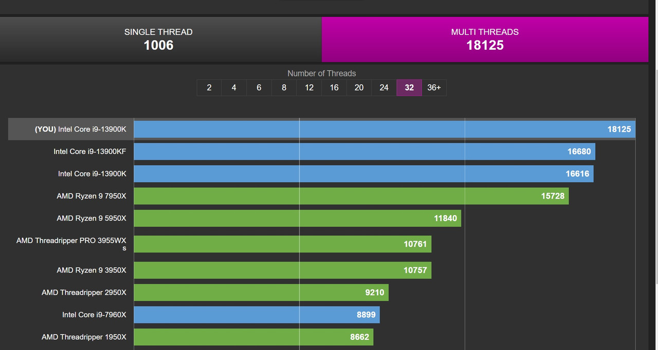cpuz multicore