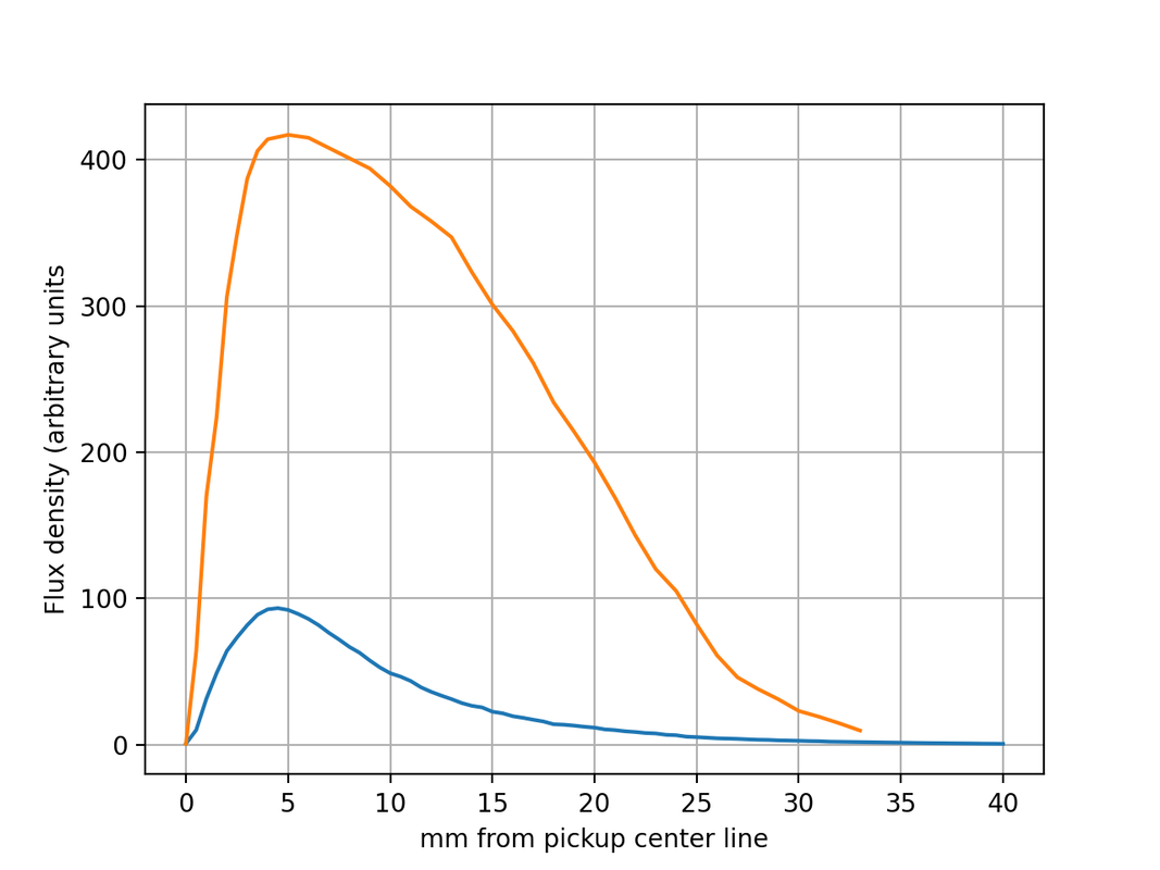 Mag Flux Comparison — Postimages