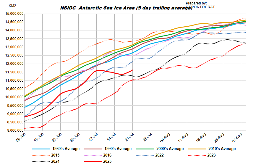 NSIDC-ANTARCTIC-AREA-2.png