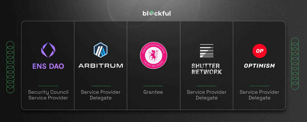 Blockful ecosystems