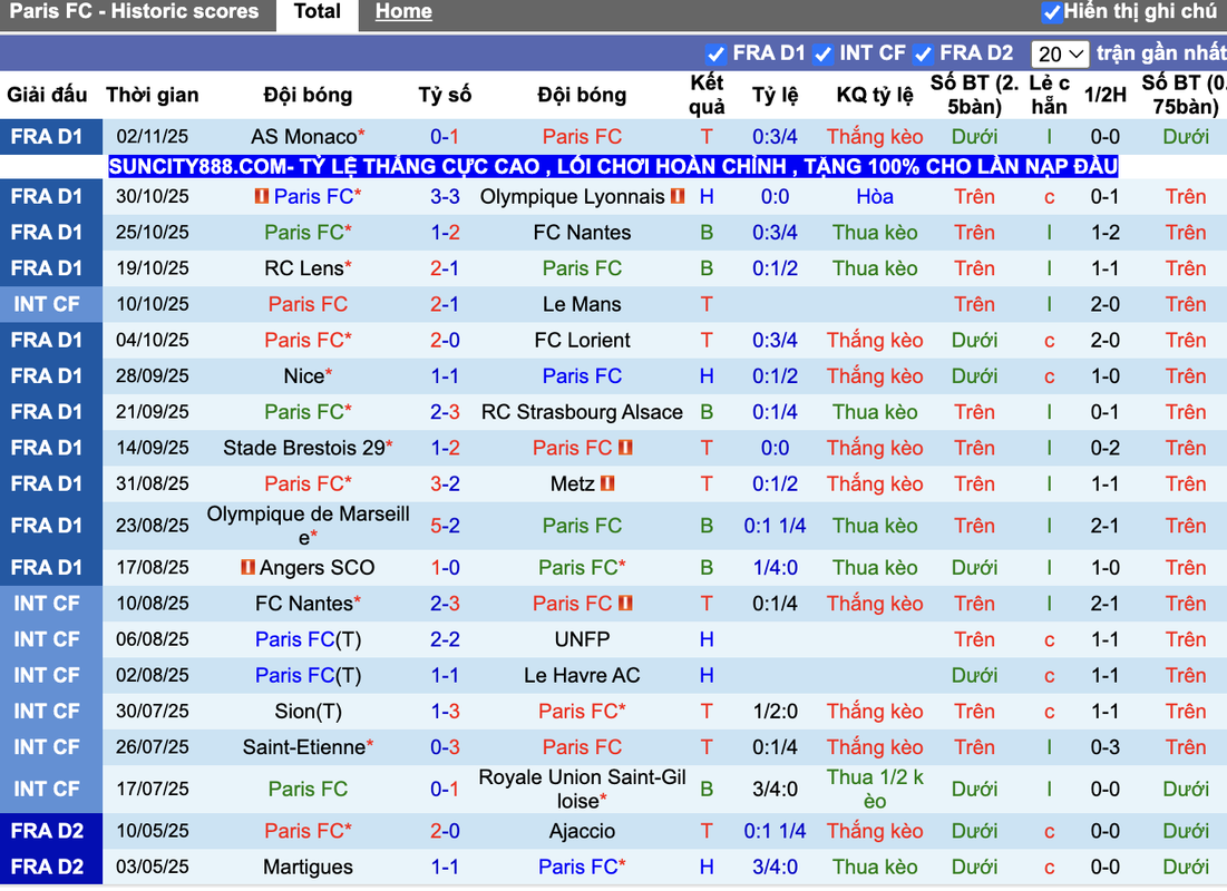 Phong độ Paris FC