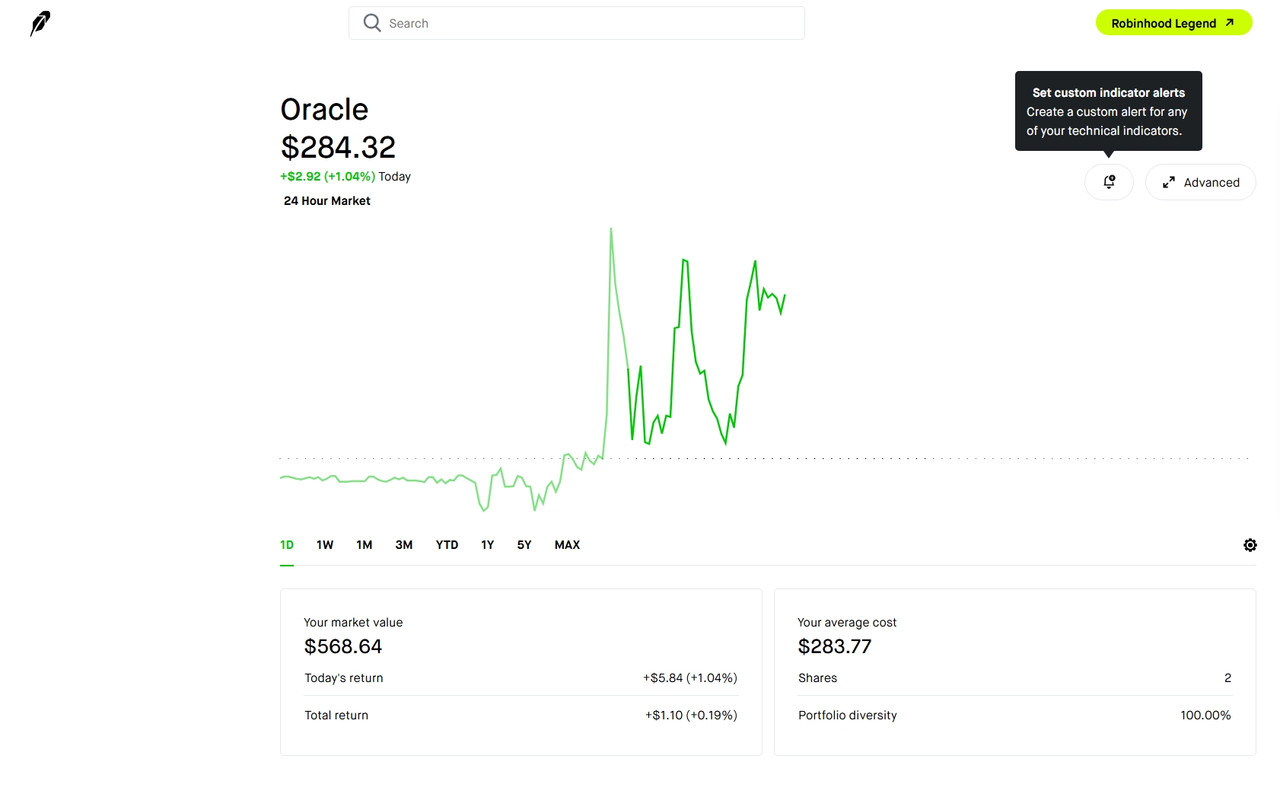 Oracle 2 shares Robinhood