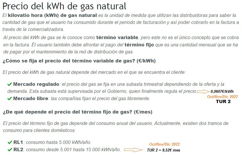 Precio del gas natural: Evolución en España 2021 --> 2022