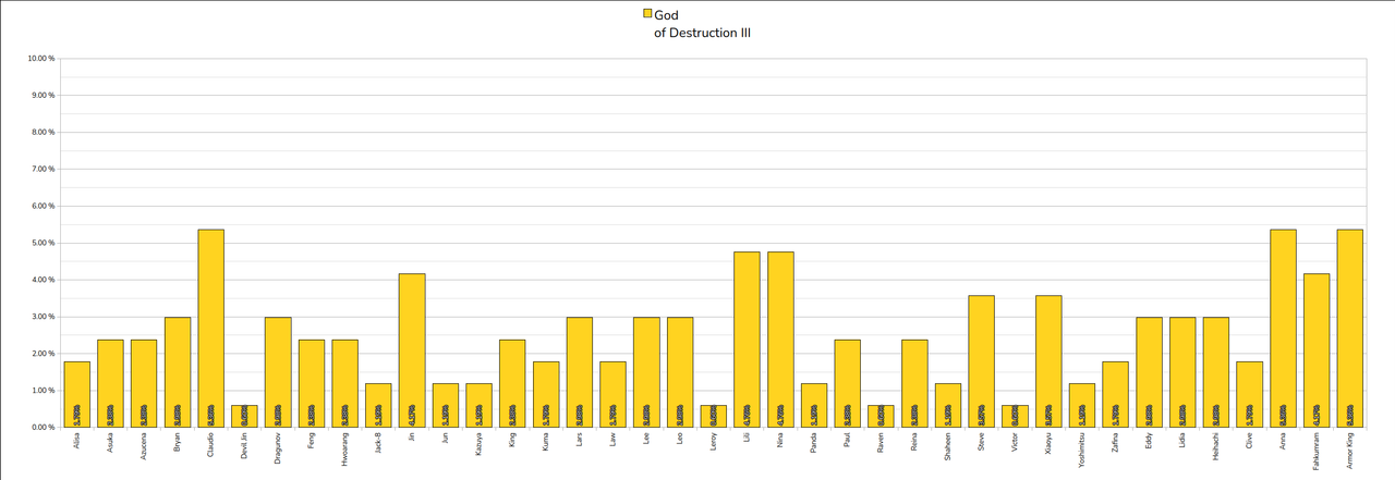 032 God Of Destruction3