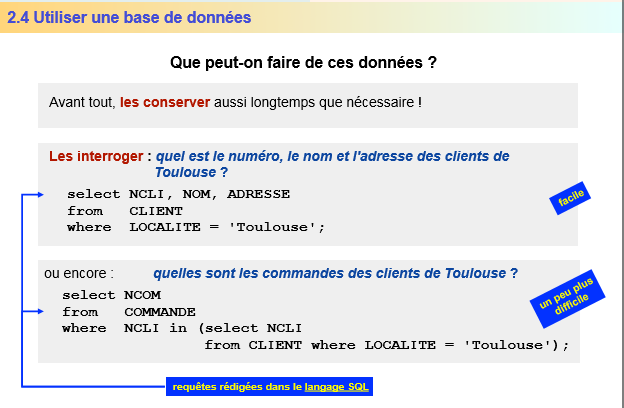 Cours d'informatique les bases de données – Apprendre en ligne