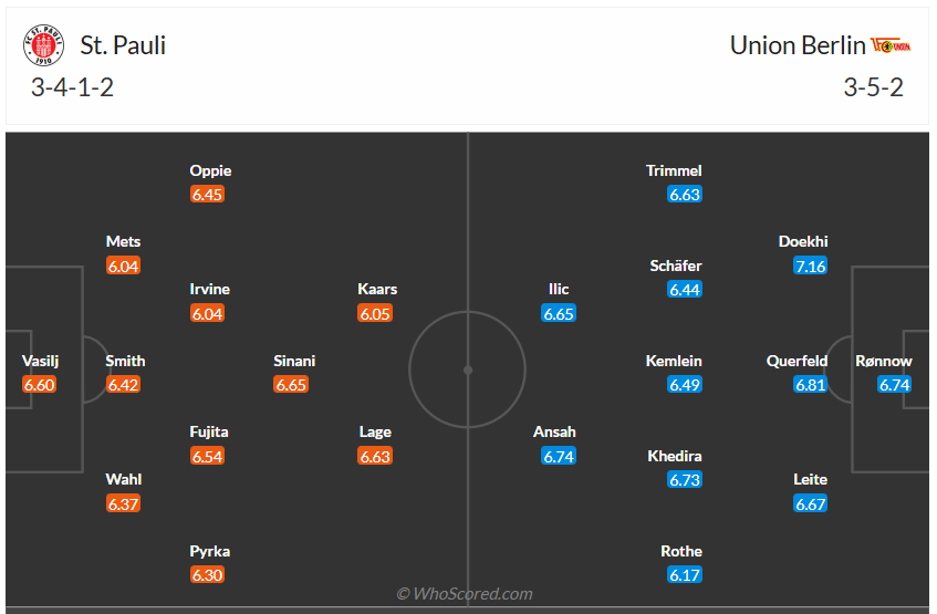 Đội hình dự kiến St. Pauli vs Union Berlin