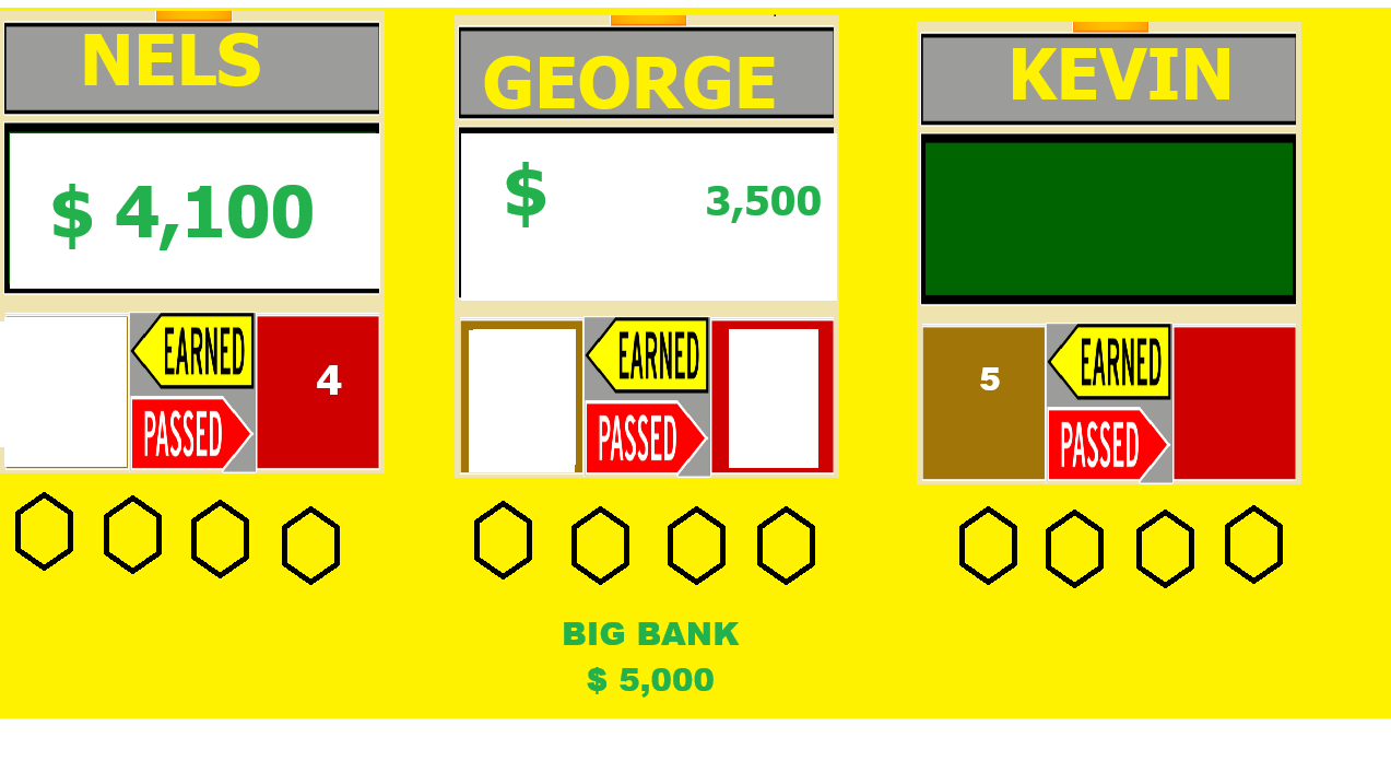 Score Board With Players Scores
