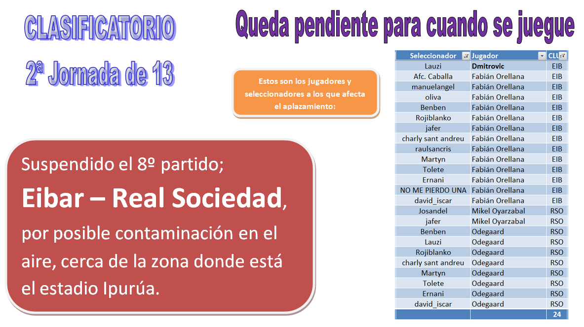 EL JUEGO DE LOS SELECCIONADORES - CLASIFICATORIO PARA LA 2020-21 - Página 10 08-02