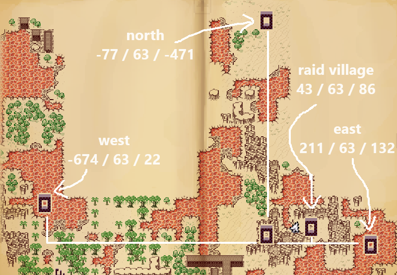 [Image: portals.png]