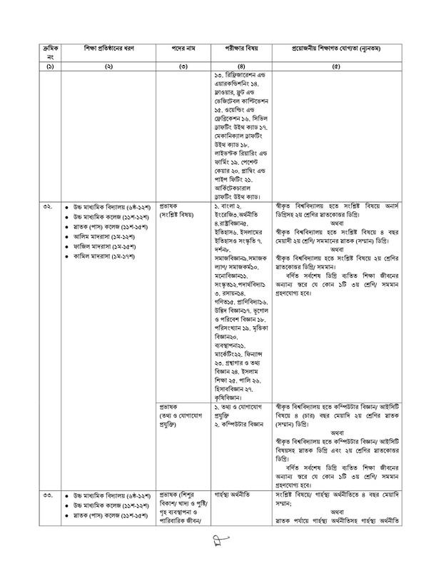 17th-NTRCA-Circular-2020-PDF-10