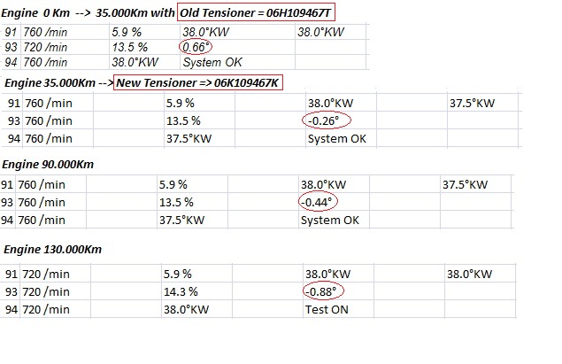 1-8-TSI-2-0-TSI-Gen-II-Tensioner-Chain-Evolution.jpg