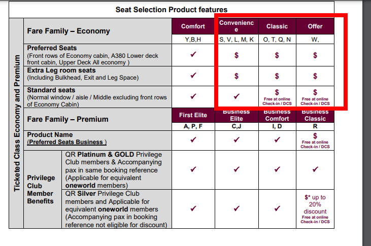 Selección de asientos Características del producto - Qatar Airways: selección de Asiento y Check in