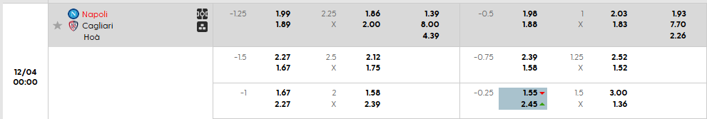 Tỷ lệ kèo Napoli vs Cagliari