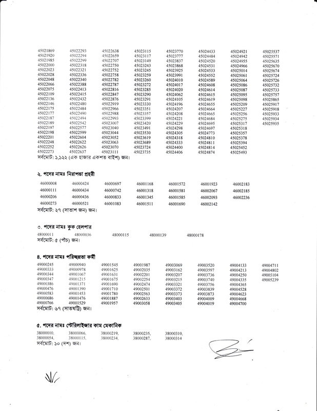 Family-Planning-Exam-Result-2023-PDF-3