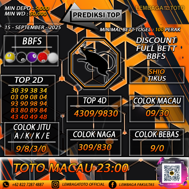 Prediksi Togel 15 Sep 2025 Lembagatoto