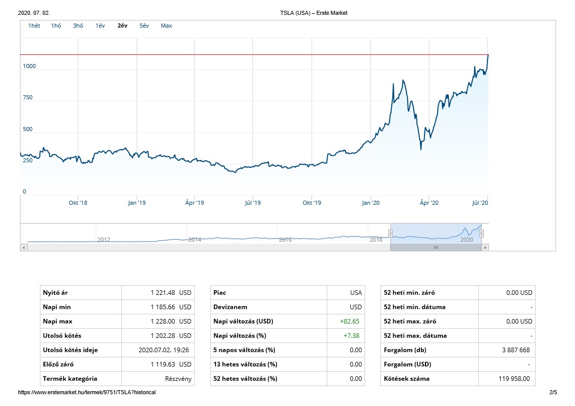 TESLA-rfolyam-20200702-1.jpg