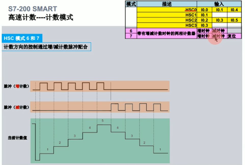 i12高速计数模式3.png