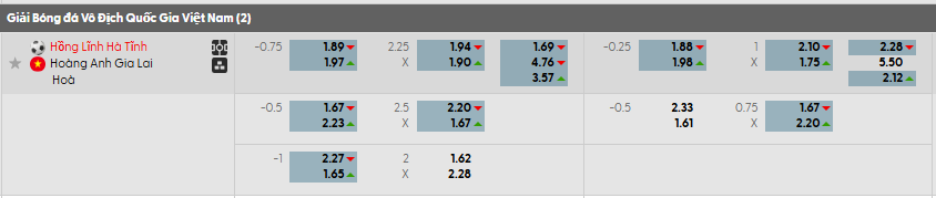 Tỷ lệ kèo Hồng Lĩnh Hà Tĩnh vs Hoàng Anh Gia Lai