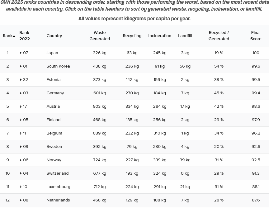 Screenshot-2025-08-02-at-17-35-33-Global-Waste-Index-2025-SENSONEO-kopie.png