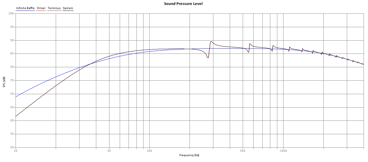 39l sealed SPL