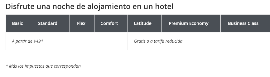 Stop Over con Air Canada: noche hotel precio reducido/gratis - Vuelos a Canadá (Cías aéreas, escalas...) - Forum USA and Canada