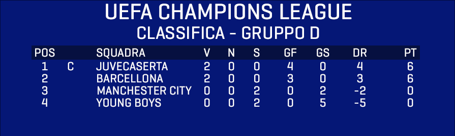 Classifica-Champions-2.png