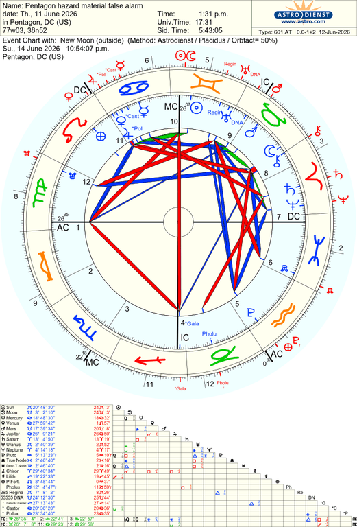 astro 661at pentagon hazard material false alarm new moon 53439 3641558
