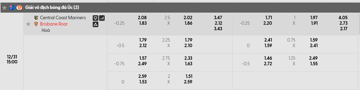 Tỷ lệ kèo Central Coast vs Brisbane Roar