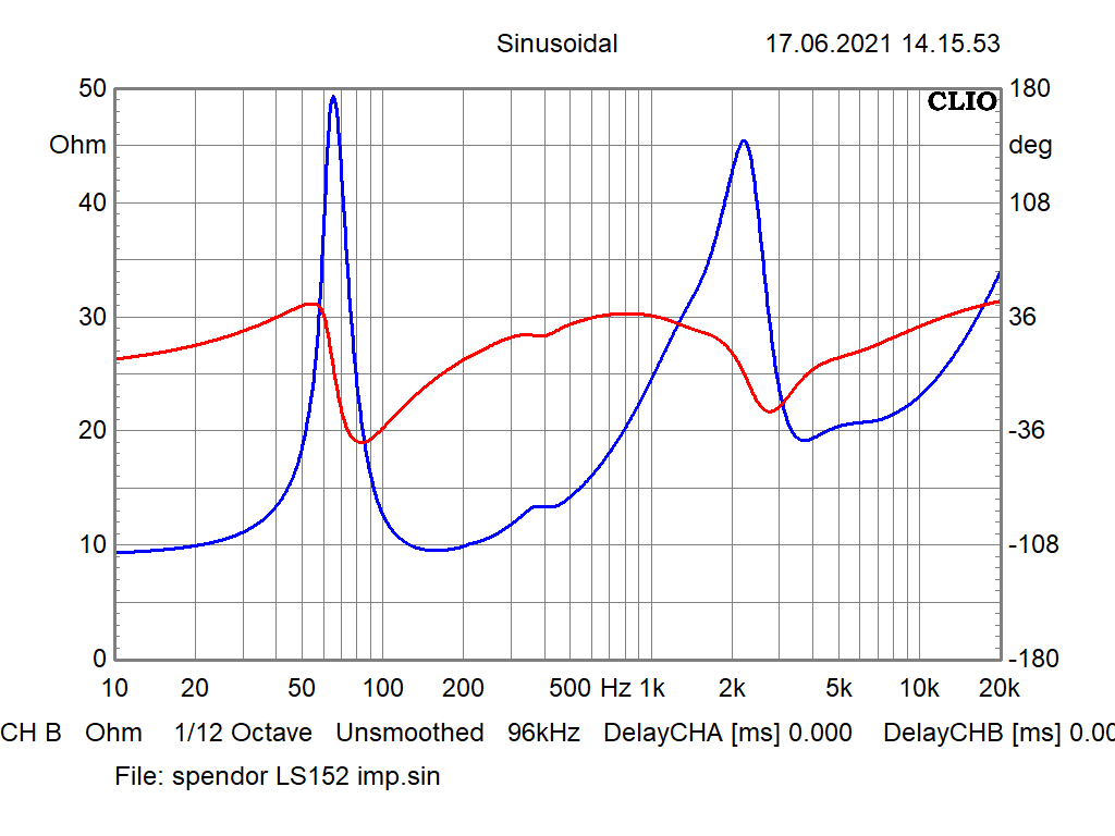 [Bild: Spendor-LS152-impedanz-phase.png]