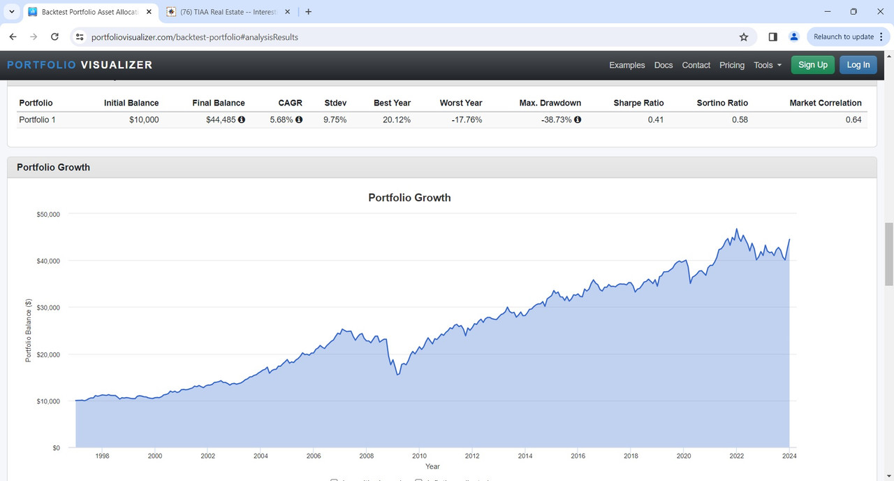 TIAA Real Estate Interesting Chart versus VNQ