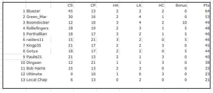 League-Table-Week-11.jpg