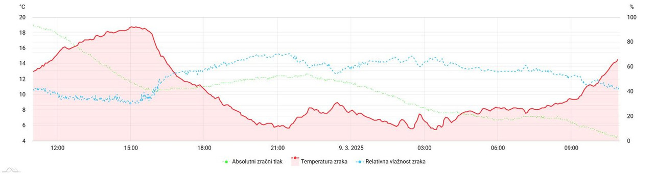 meteo-amchart-xy (19)