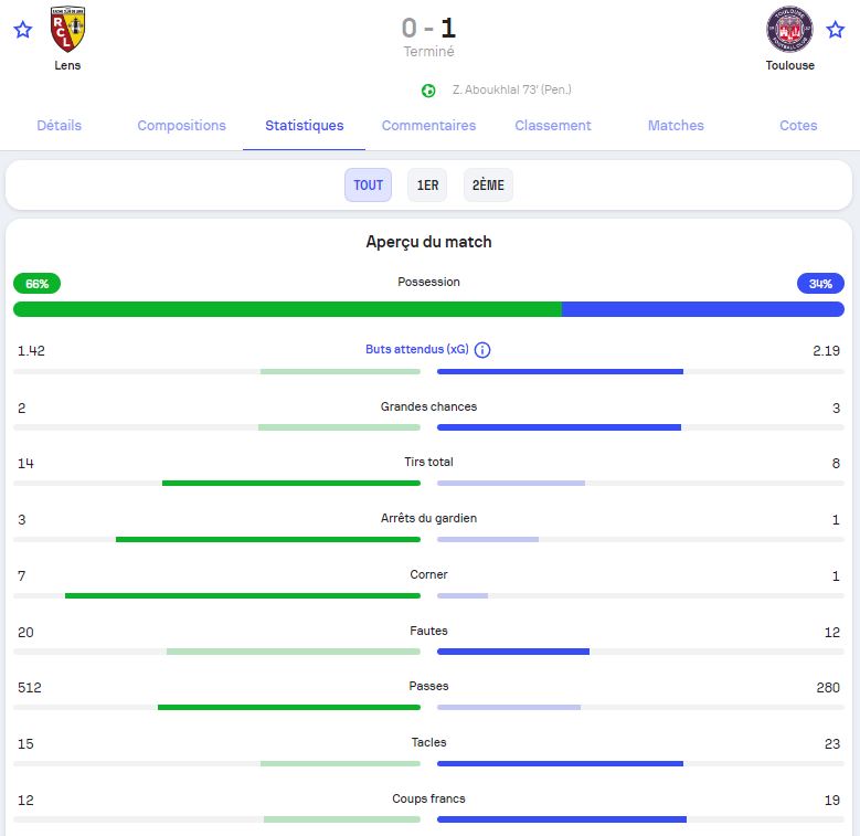 Stats-RCL-TFC.jpg