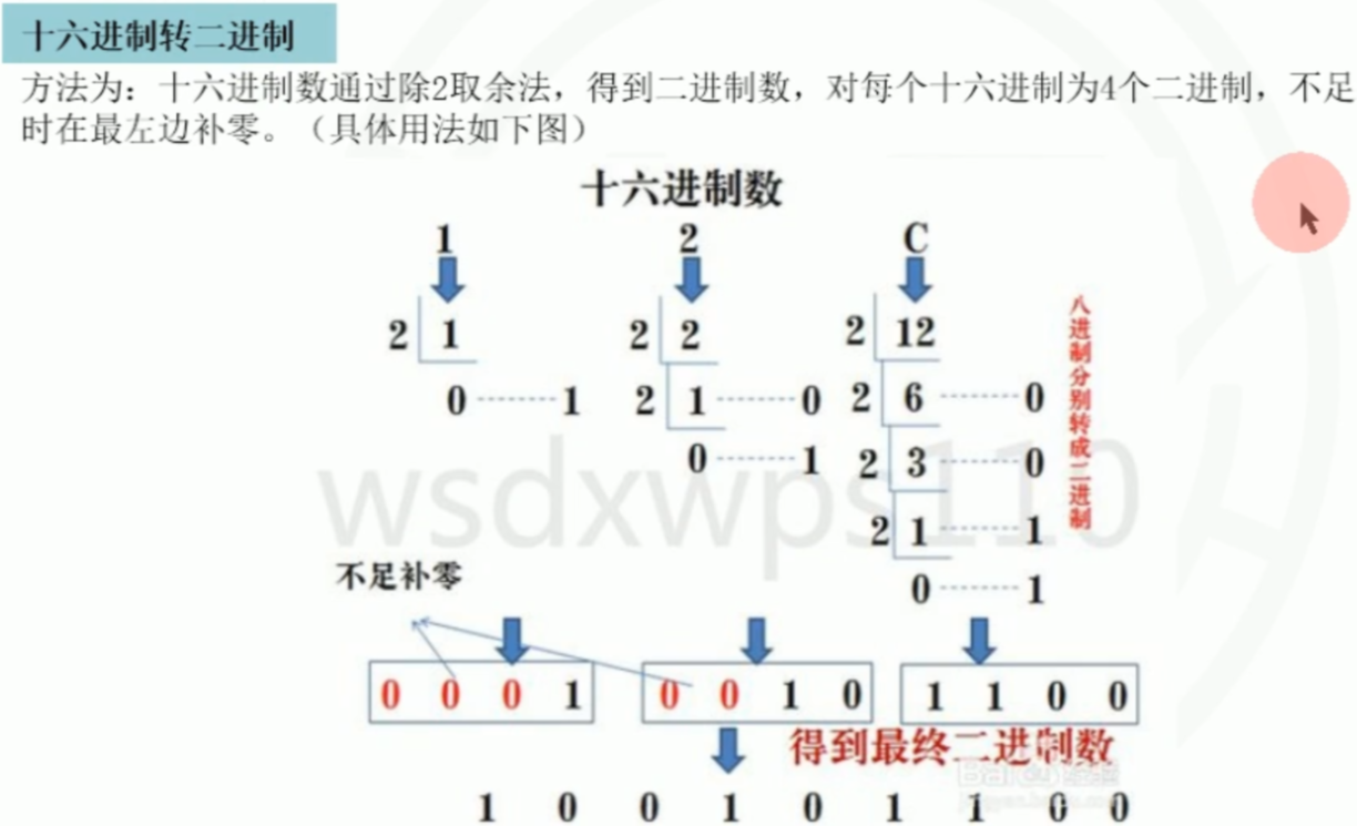 c11十六转二进制.png