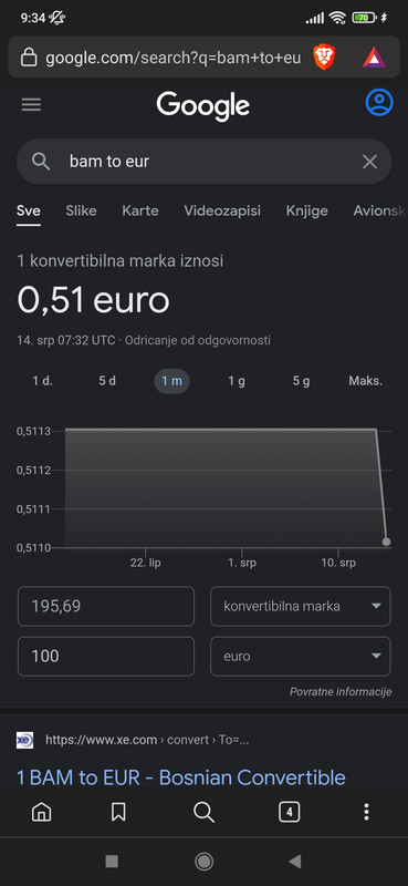 slika