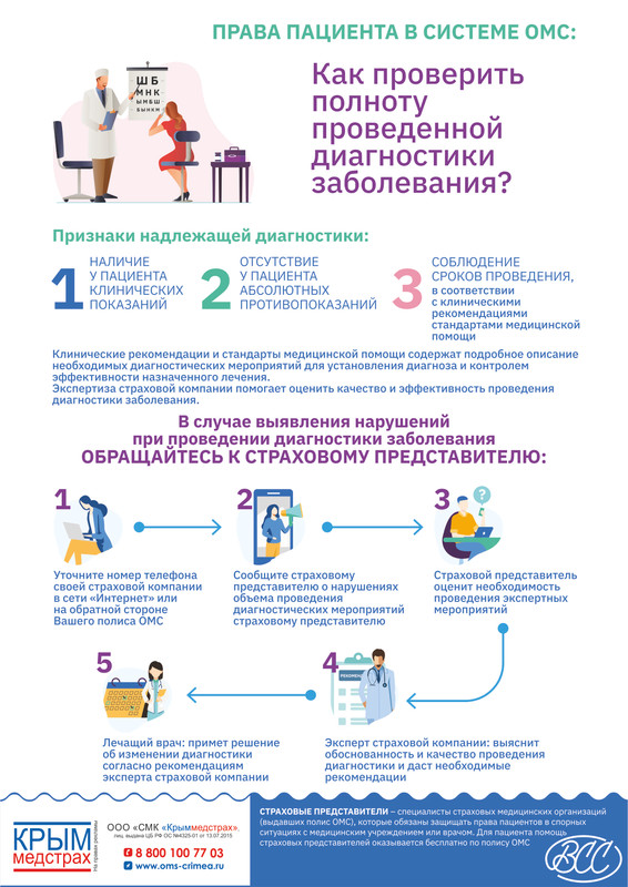 4. КМС Полнота диагностики