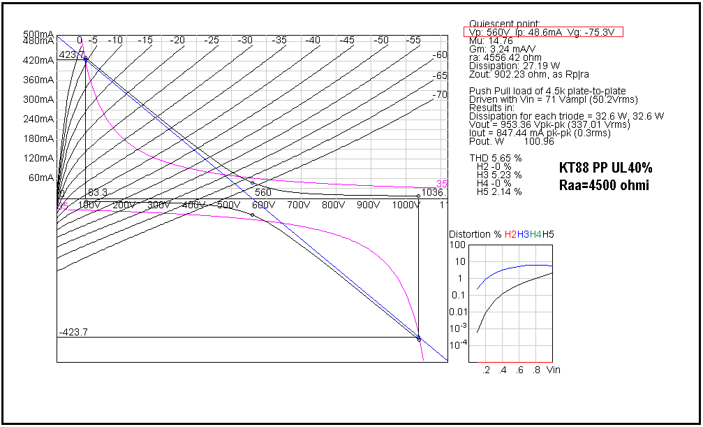 KT88 PP UL40% LOAD LINE