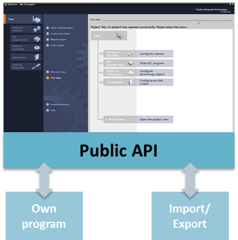 Import PDLs WinCC import data in the XML compus with WinCC (TIA Portal)