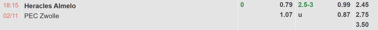 Tỉ lệ kèo Heracles Almelo vs Zwolle