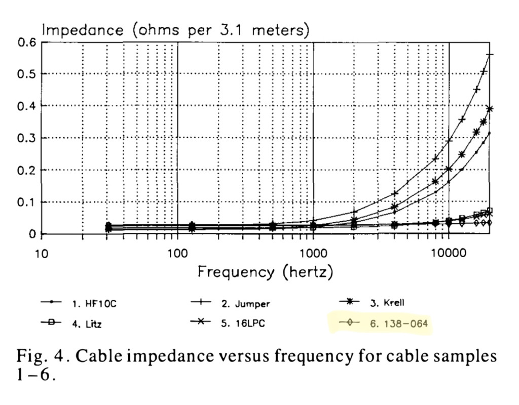Pure OCC copper VS Silver Coated OCC Copper Speaker Cables Page 3