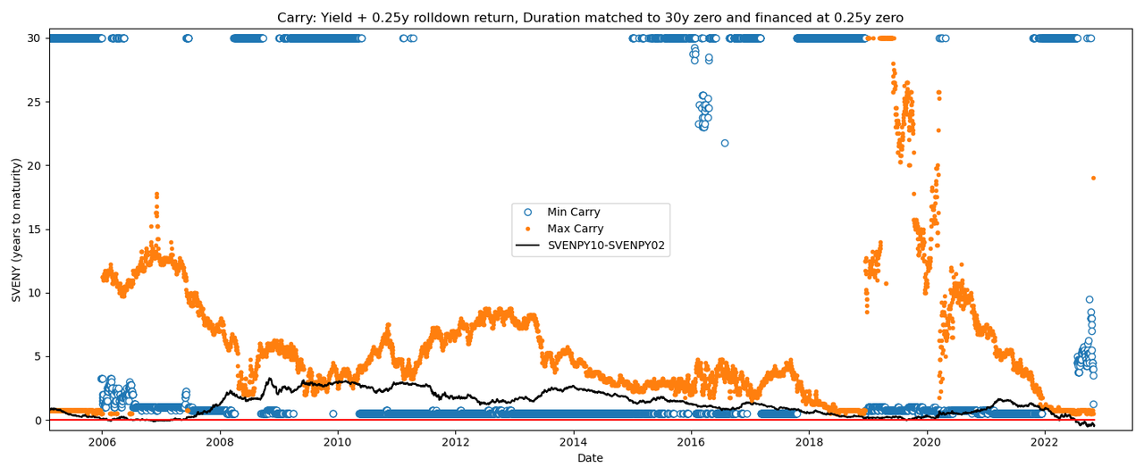 2022_11_12_max_carry